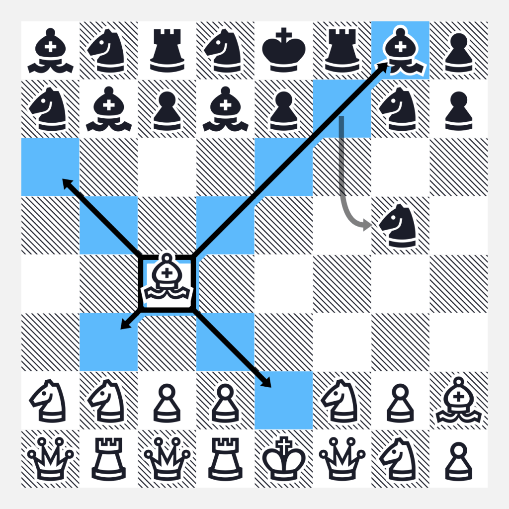 A chess board with randomised pieces