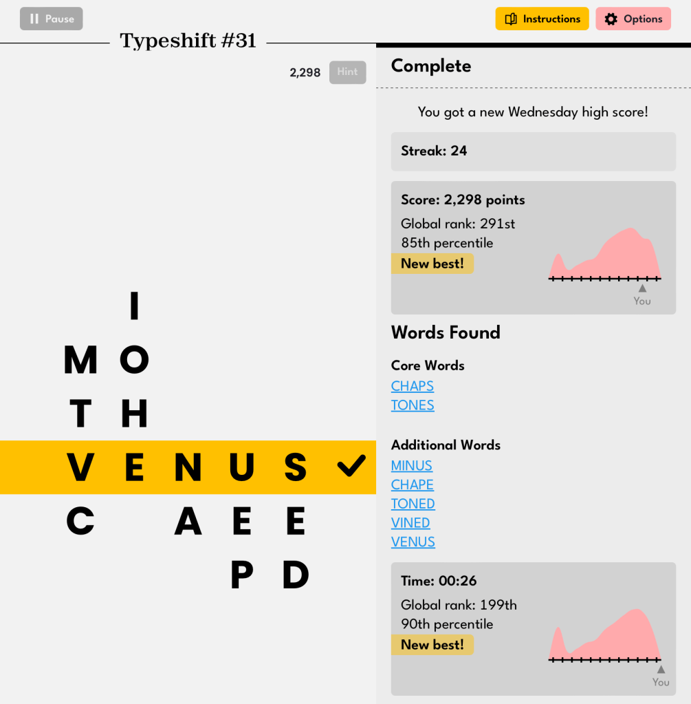 A series of letters in columns, aligned to spell VENUS. Scores and ranks on the right.