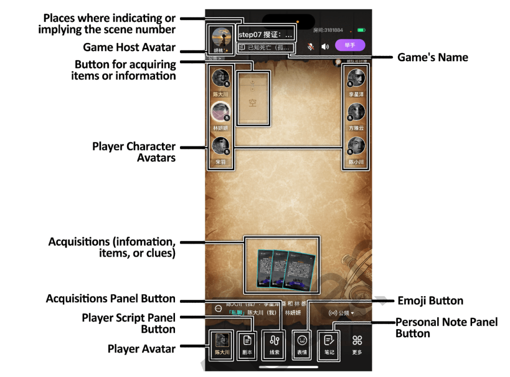 Annotated diagram of a digital Jubensha app, with areas for character avatars, acquisitions like clues, player scripts, etc.