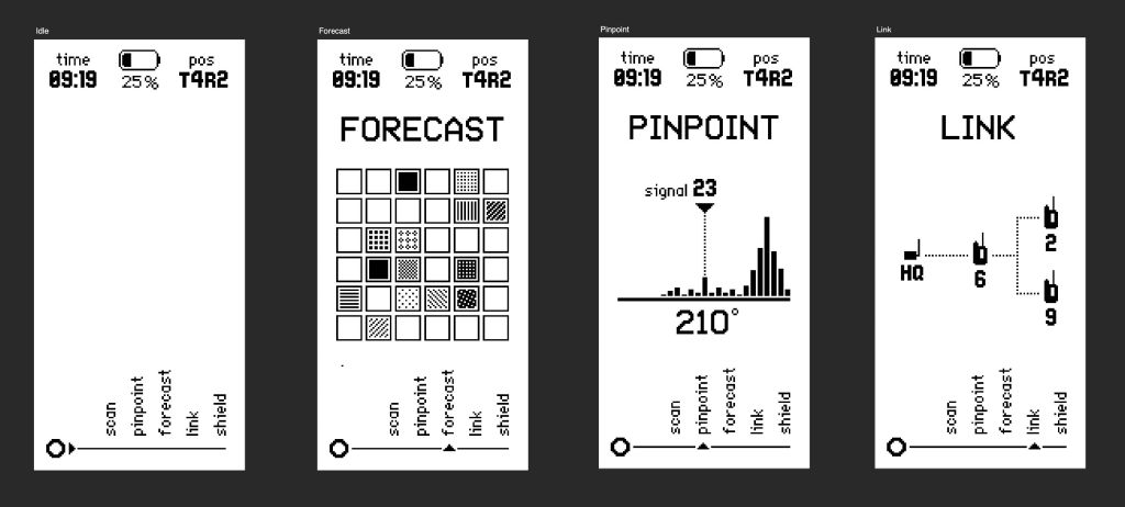 Four vertical black and white screen mockups. They all have a menu listing five functions: scan, pinpoint, forecast, link, and shield.

Screens show a grid layout for the forecast screen, a graph with signal strength and bearing for the pinpoint screen, and a network diagram for the link screen.
