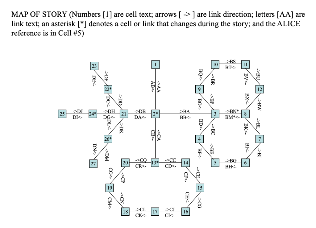 A network of connected boxes, each labelled with numbers and connectors